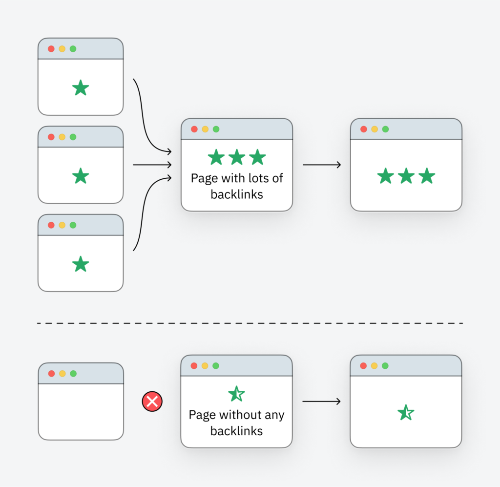 How link building works