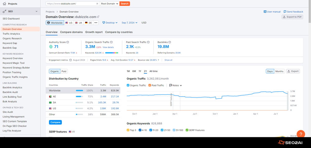 competitor analysis