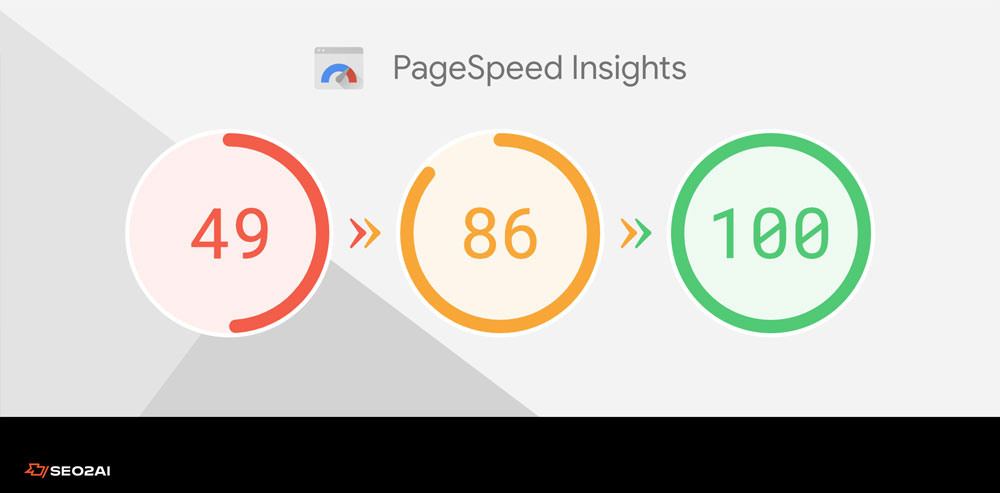 google pagespeed insights